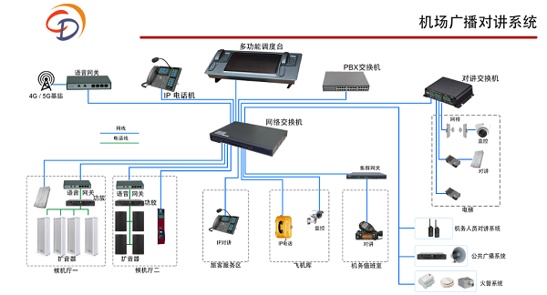  對(duì)講廣播系統(tǒng)：開啟智慧安防新時(shí)代