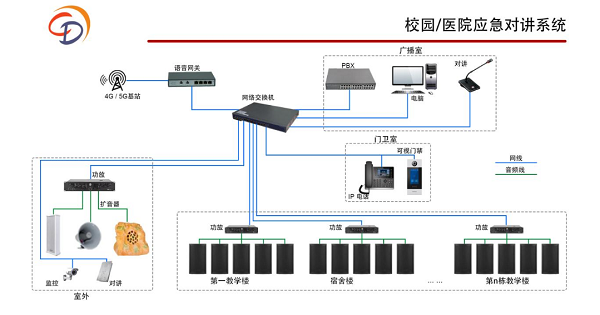  對講廣播系統(tǒng)：校園安全的守護者